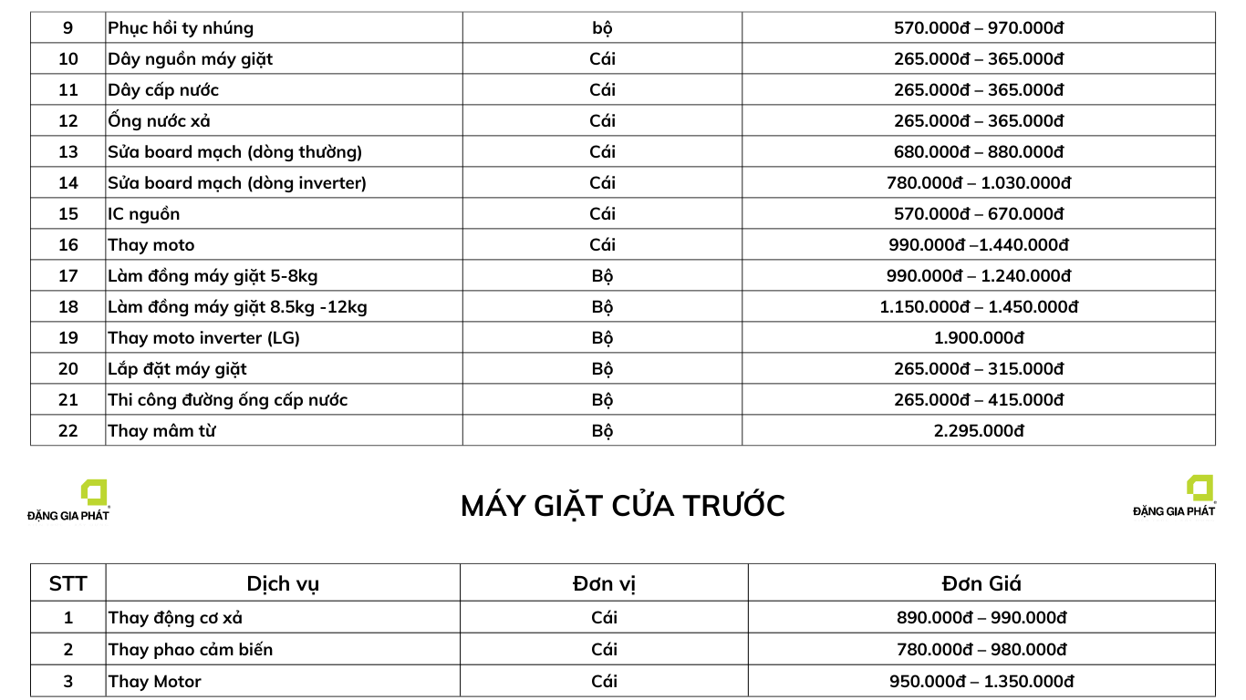 Báo giá sửa chữa điện nước tại nhà của Sửa Chữa Nhanh 24/7 - Hạng mục thiết bị điện lạnh