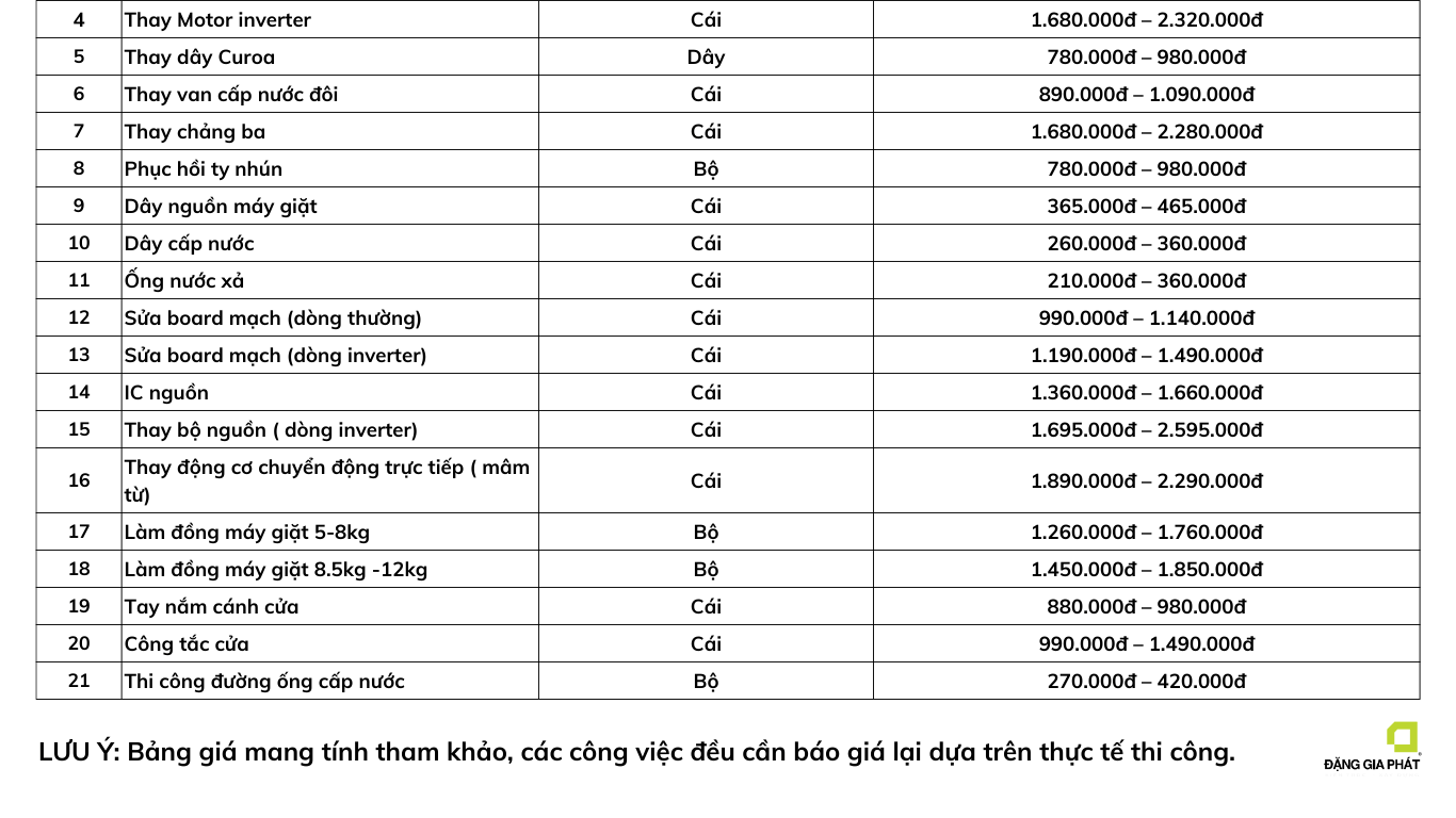 Báo giá sửa chữa điện nước tại nhà của Sửa Chữa Nhanh 24/7 - Hạng mục thiết bị điện lạnh