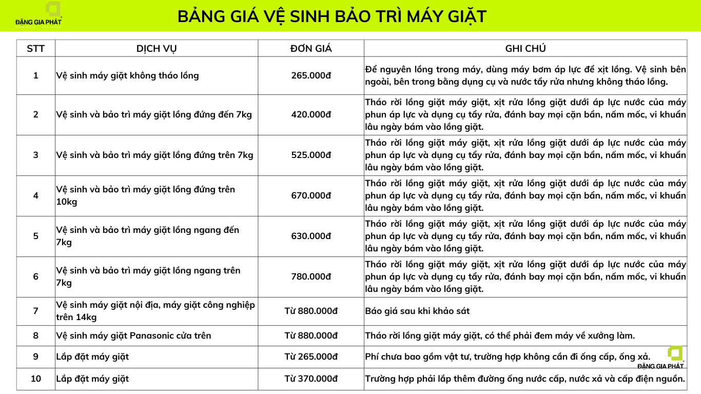 Báo giá sửa chữa điện nước tại nhà của Sửa Chữa Nhanh 24/7 - Hạng mục thiết bị điện lạnh