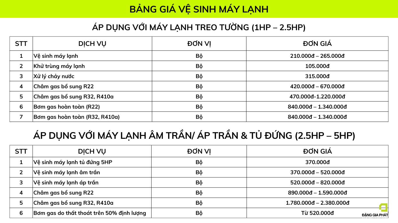 Báo giá sửa chữa điện nước tại nhà của Sửa Chữa Nhanh 24/7 - Hạng mục thiết bị điện lạnh