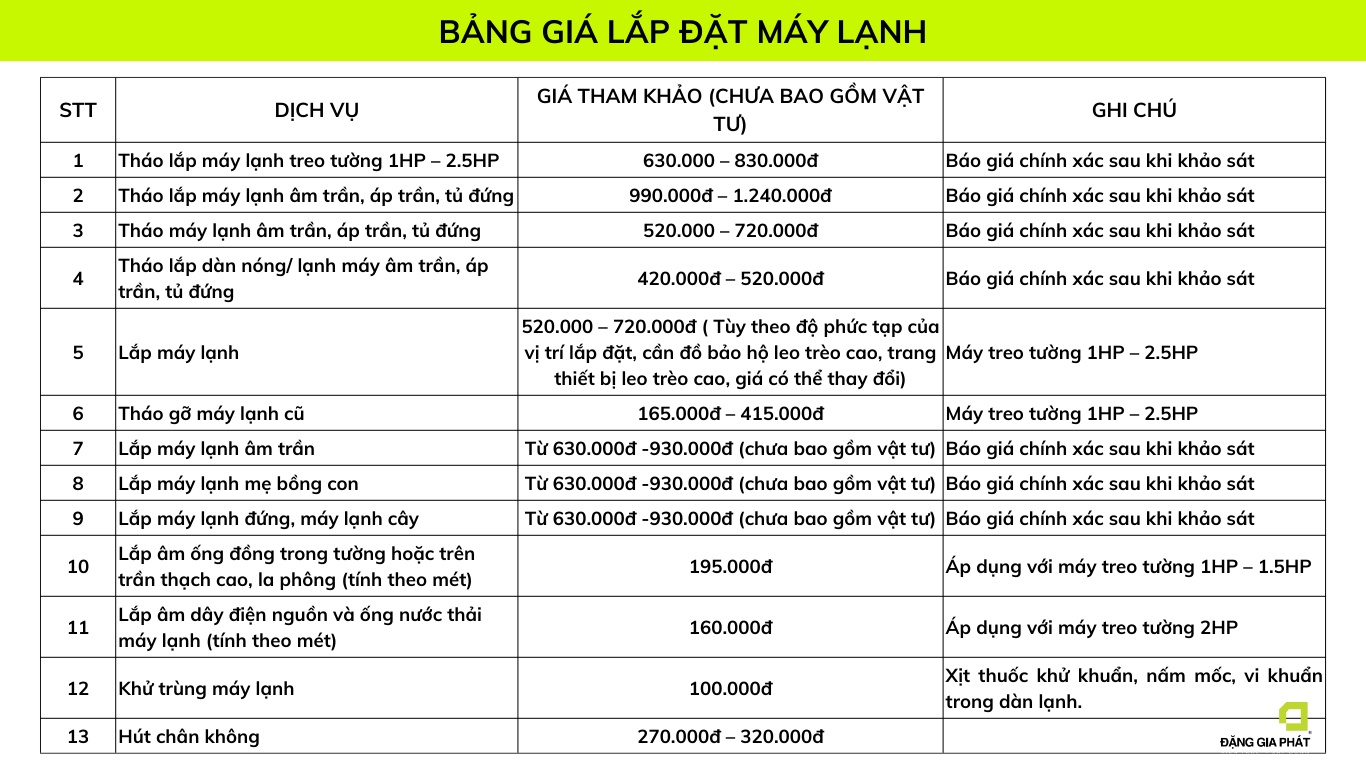 Báo giá sửa chữa điện nước tại nhà của Sửa Chữa Nhanh 24/7 - Hạng mục thiết bị điện lạnh