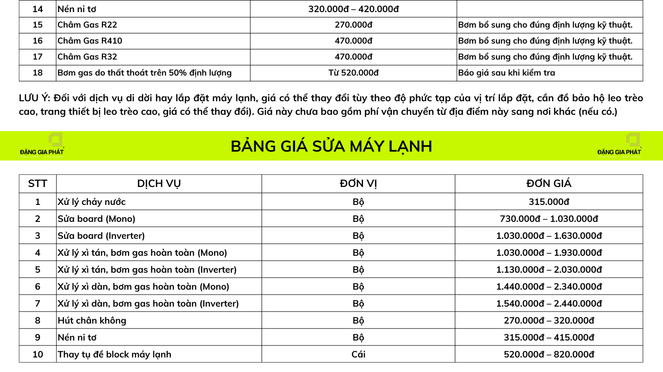 Báo giá sửa chữa điện nước tại nhà của Sửa Chữa Nhanh 24/7 - Hạng mục thiết bị điện lạnh