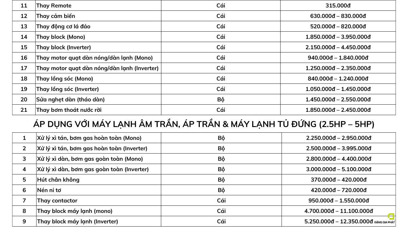 Báo giá sửa chữa điện nước tại nhà của Sửa Chữa Nhanh 24/7 - Hạng mục thiết bị điện lạnh