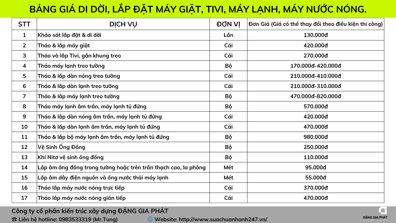 Báo giá sửa chữa điện nước tại nhà của Sửa Chữa Nhanh 24/7 - Hạng mục thiết bị điện lạnh