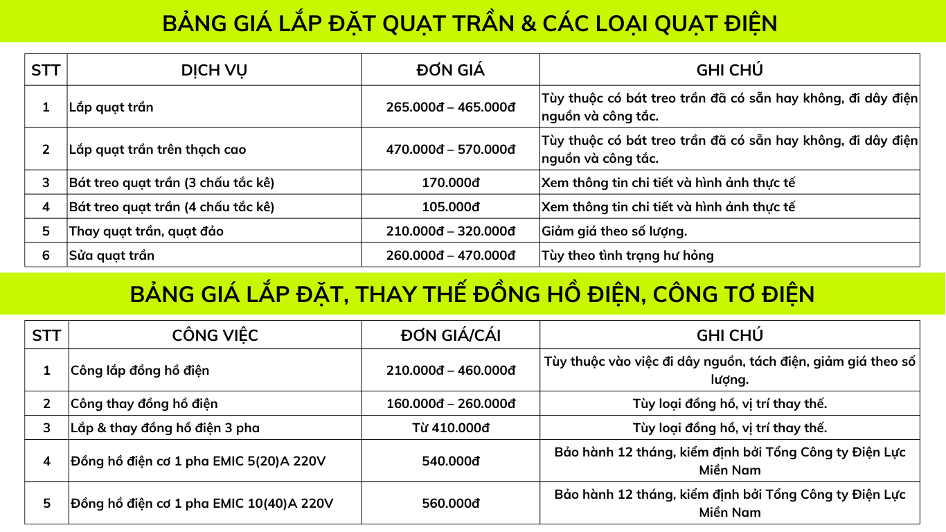 Báo giá sửa chữa điện nước tại nhà của Sửa Chữa Nhanh 24/7 - Hạng mục điện