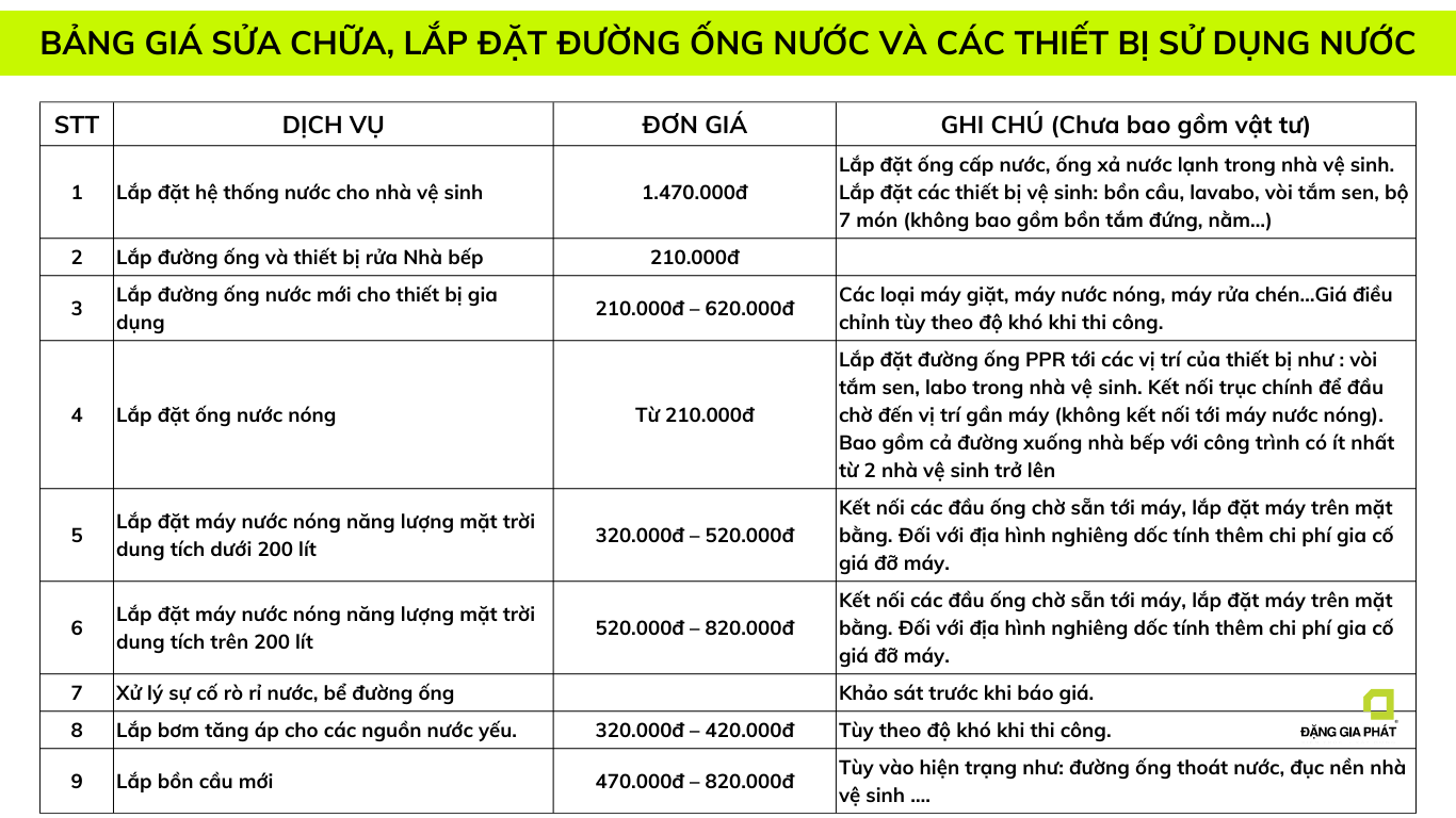 Báo giá sửa chữa điện nước tại nhà của Sửa Chữa Nhanh 24/7 - Hạng mục nước
