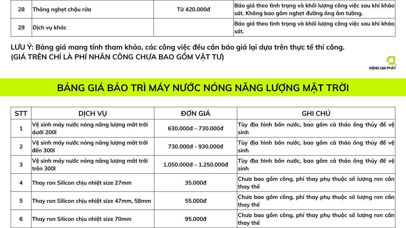 Báo giá sửa chữa điện nước tại nhà của Sửa Chữa Nhanh 24/7 - Hạng mục thiết bị điện lạnh