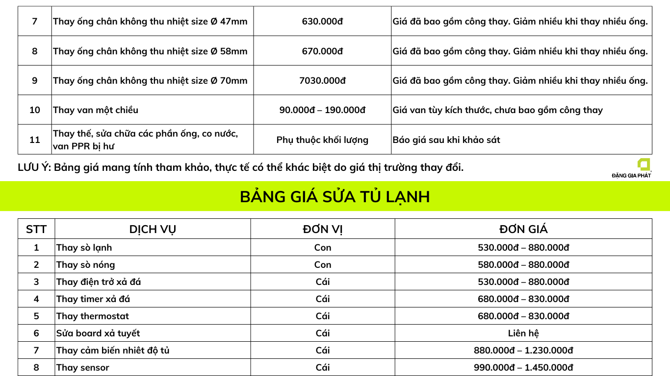 Báo giá sửa chữa điện nước tại nhà của Sửa Chữa Nhanh 24/7 - Hạng mục thiết bị điện lạnh
