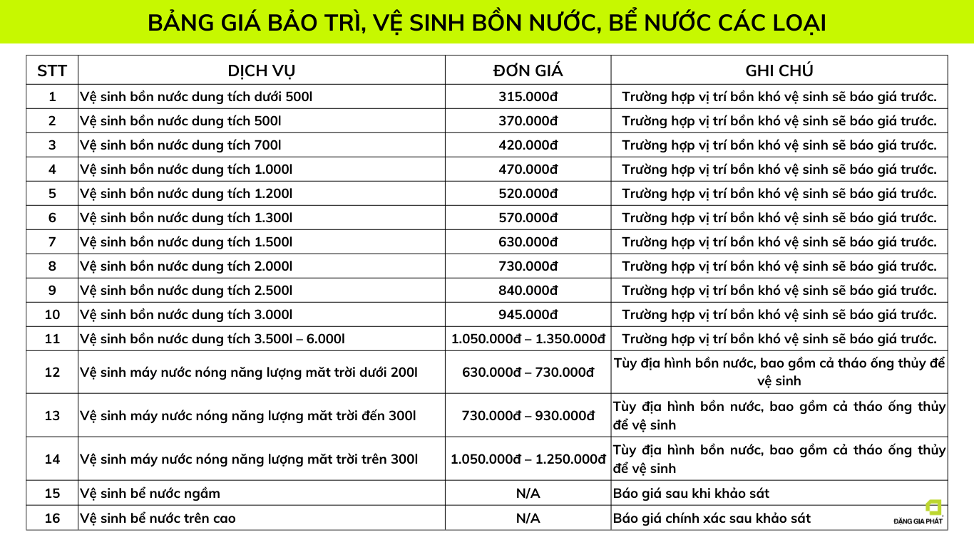 Báo giá dịch vụ bảo trì, vệ sinh bồn chứa nước, bể chứa nước các loại - Sửa Chữa Nhanh 24/7
