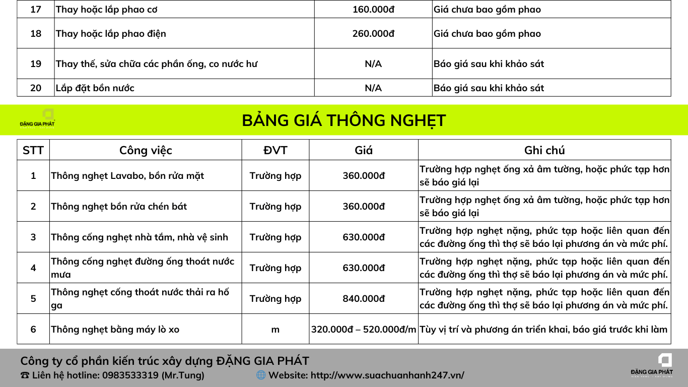 Báo giá dịch vụ vệ sinh bồn chứa nước, bể chứa nước, thông nghẹt - Sửa Chữa Nhanh 24/7
