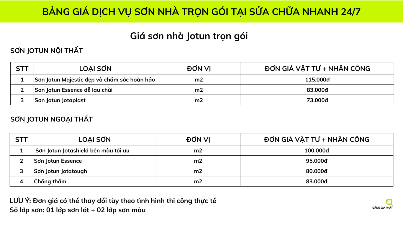 Bảng giá sơn nhà trọn gói Hà Nội hãng sơn Jotun