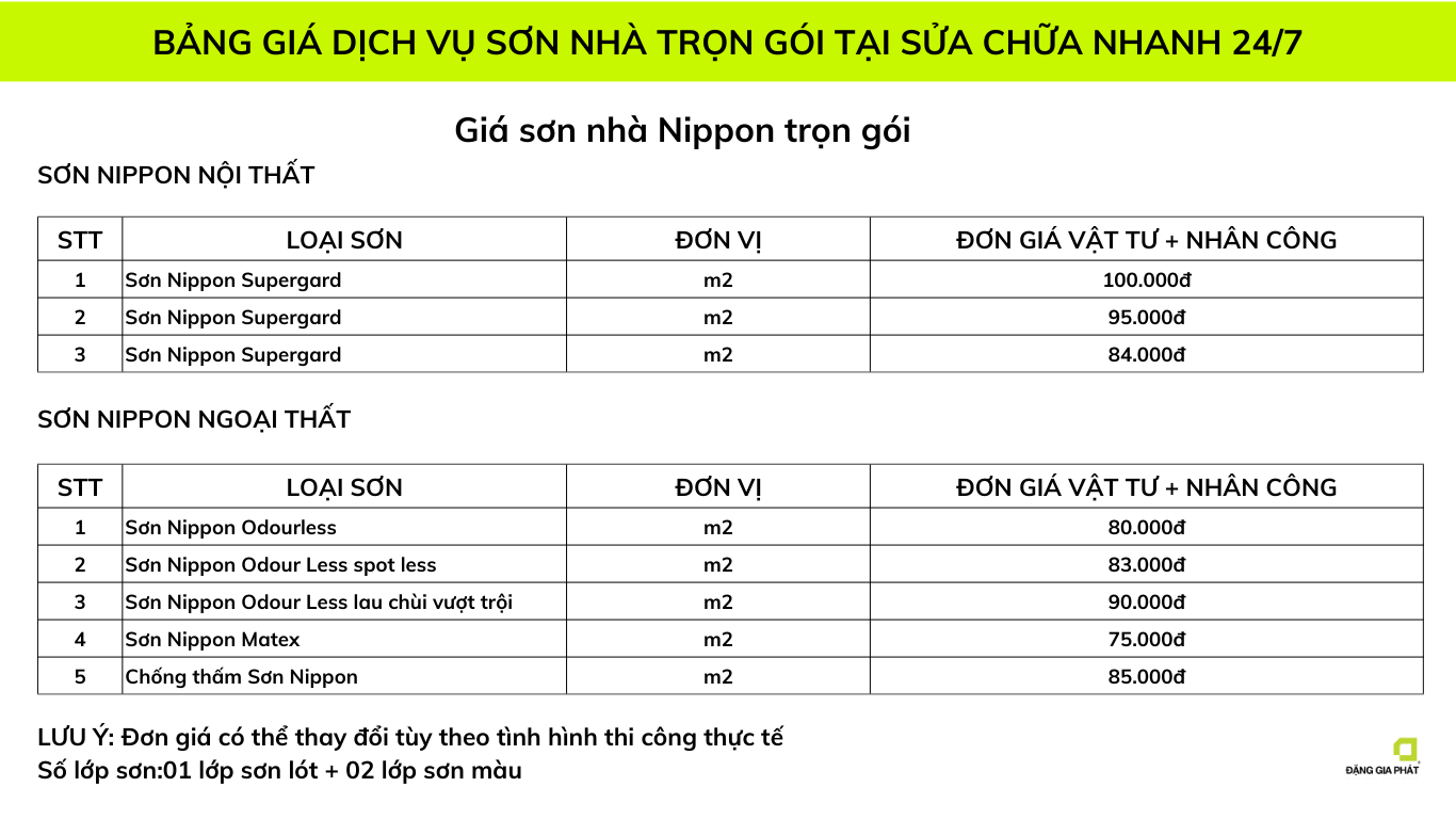 Báo giá sơn nhà trọn gói Hà Nội hãng sơn Nippoon