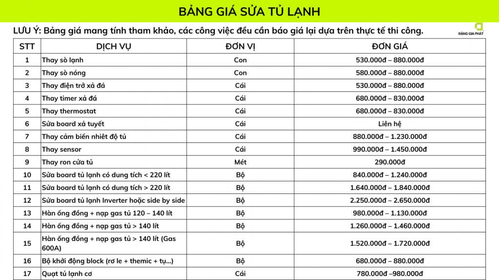 Bảng giá sửa tủ lạnh tủ mát