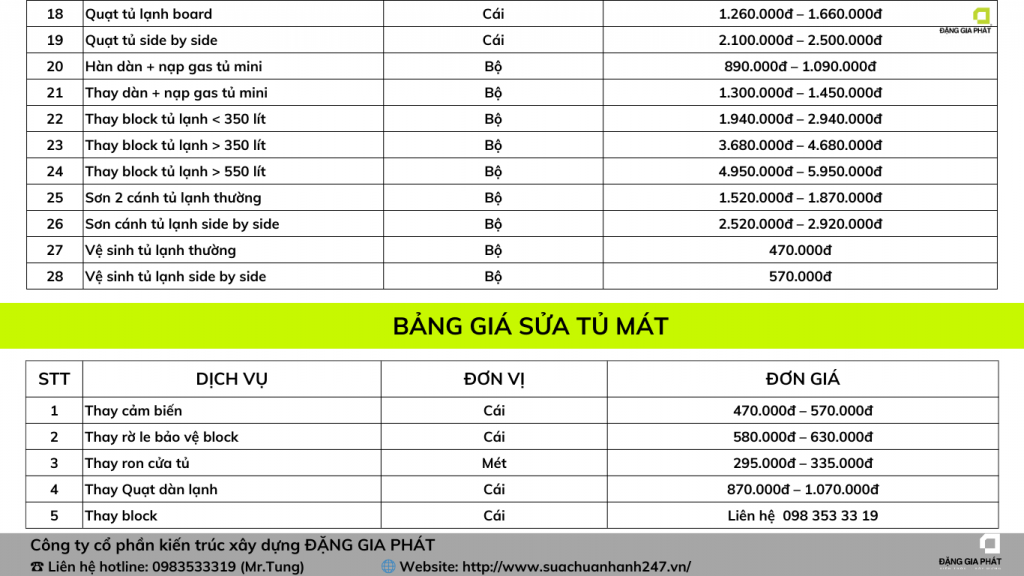 Bảng giá sửa tủ lạnh tủ mát 1