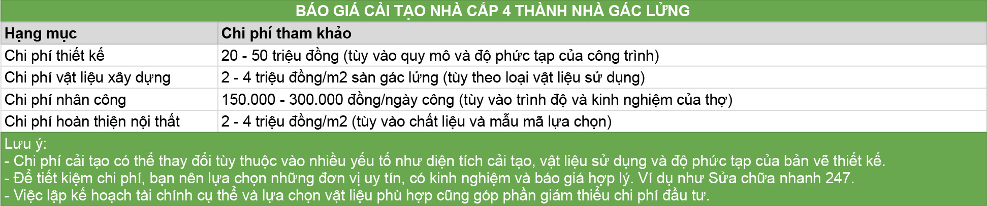 Chi phí xây dựng gác lửng Chi phí xây dựng gác lửng