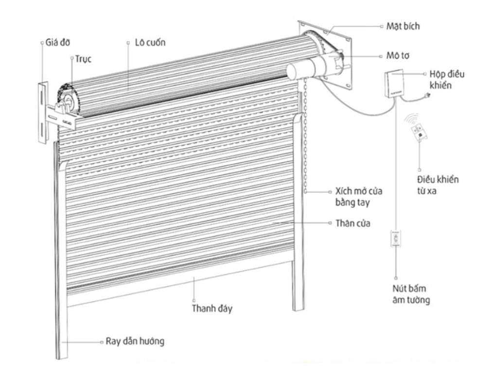 Các chi tiết cơ bản của cửa cuốn thông thường