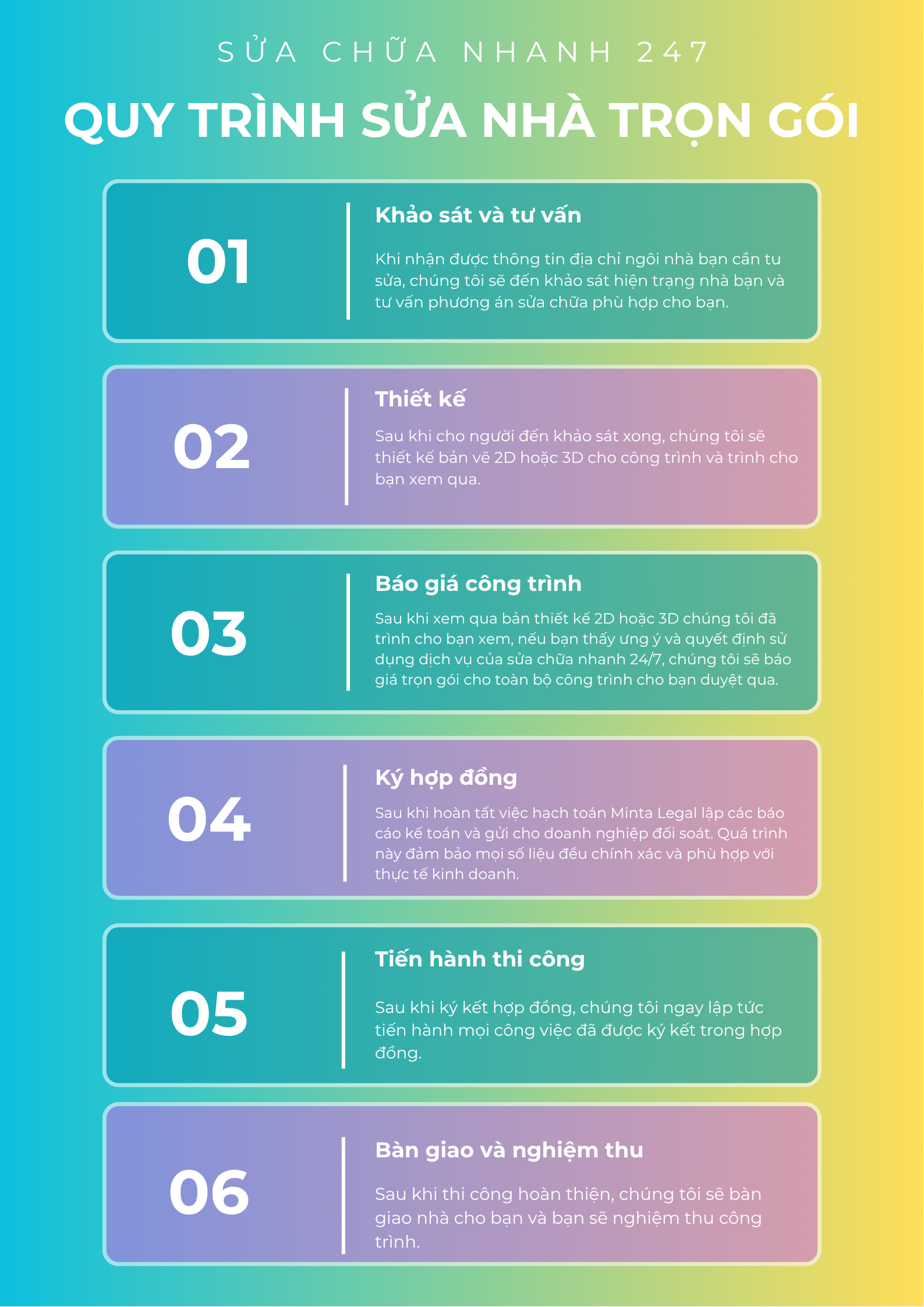 dịch vụ thi công sửa chữa nhà trọn gói