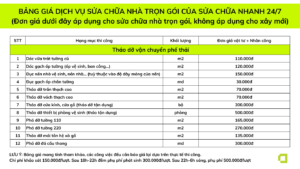 Báo giá sửa nhà trọn gói
