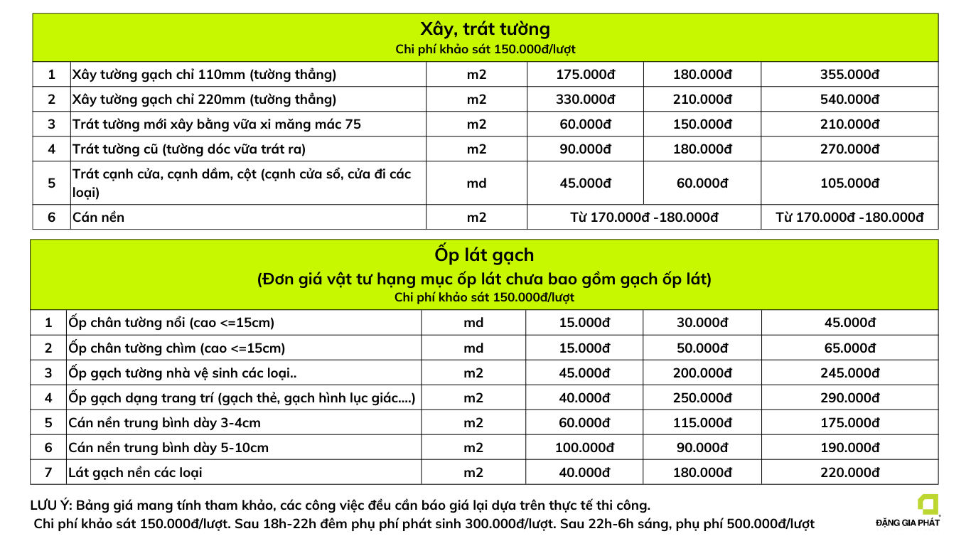 Sửa nhà hoàng mai giá rẻ Sửa nhà hoàng mai giá rẻ