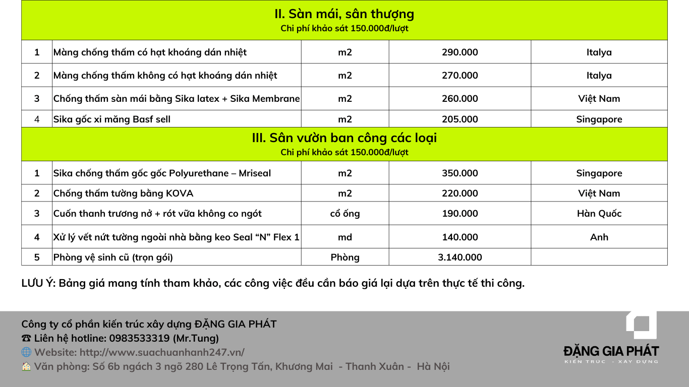 sửa nhà trọn gói 2