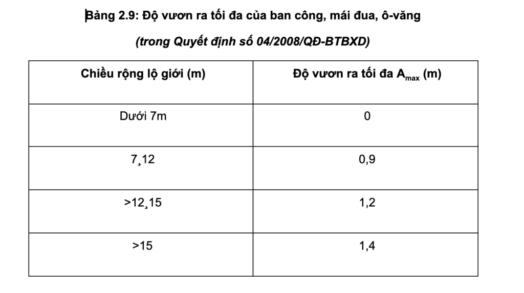 Kích thước ban công nhà phố