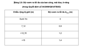 Kích thước ban công nhà phố