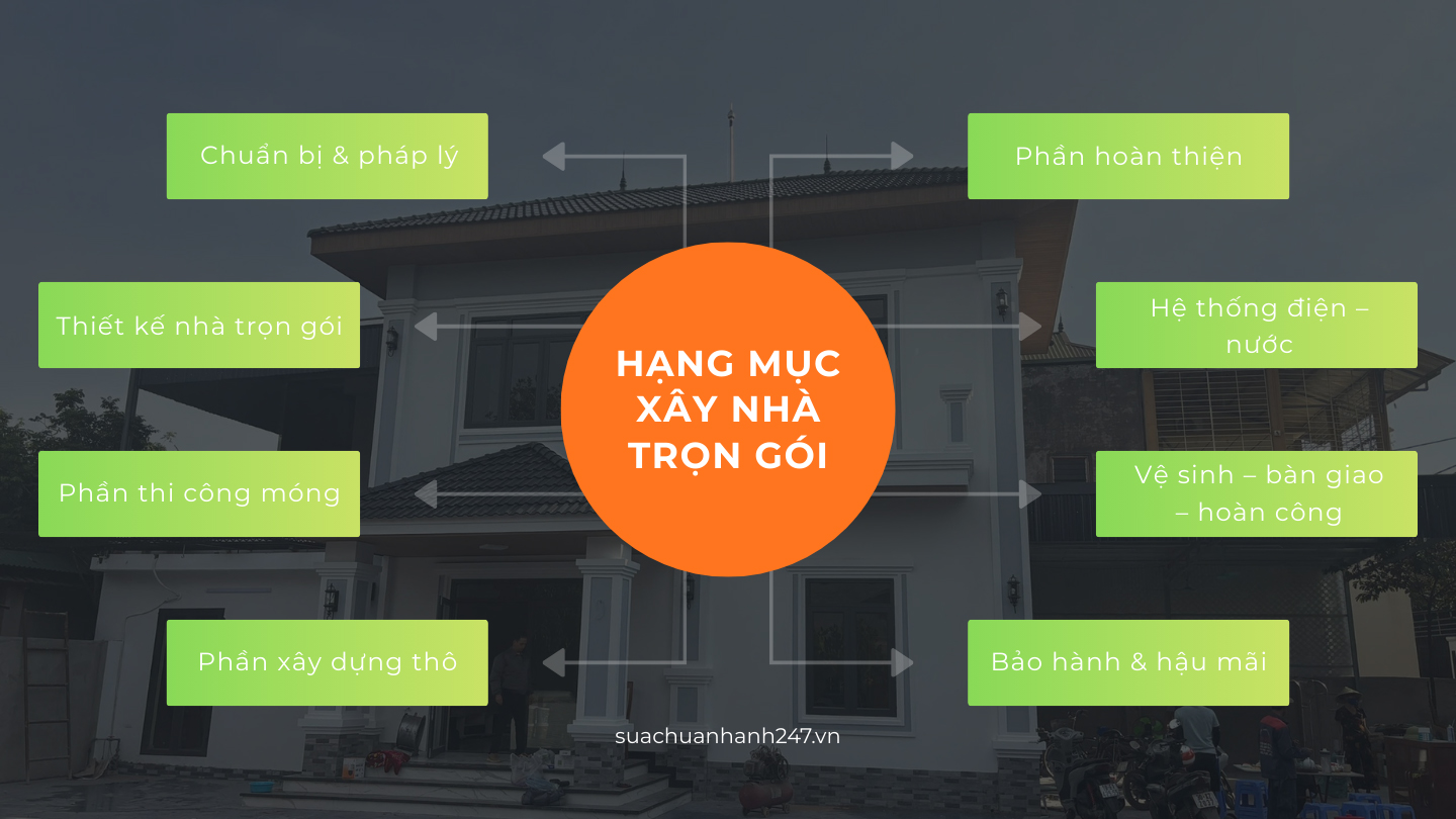 Hạng mục xây nhà trọn gói