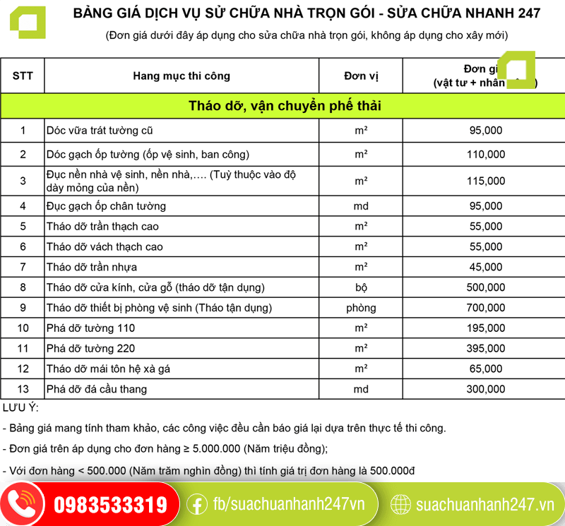 chi phí xây dựng nhà