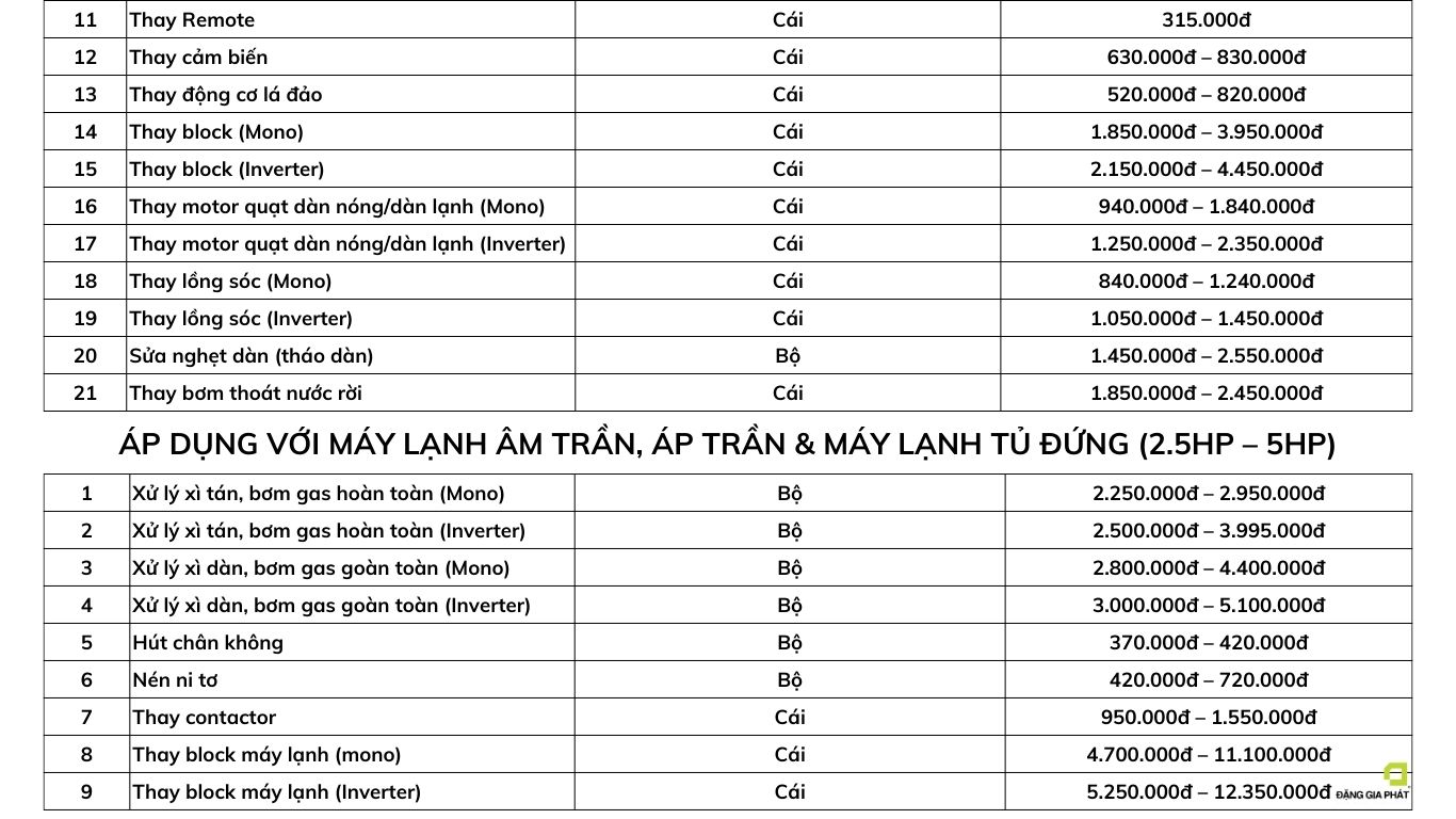 gia-sua-dieu-hoa-may-lanh-tai-nha-suachuanhanh247.vn Bảng giá vệ sinh, lắp đặt, sửa chữa máy lạnh, điều hòa tại suachuanhanh247.vn