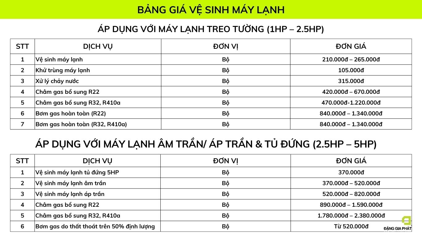 Bảng giá vệ sinh, lắp đặt, sửa chữa máy lạnh, điều hòa
