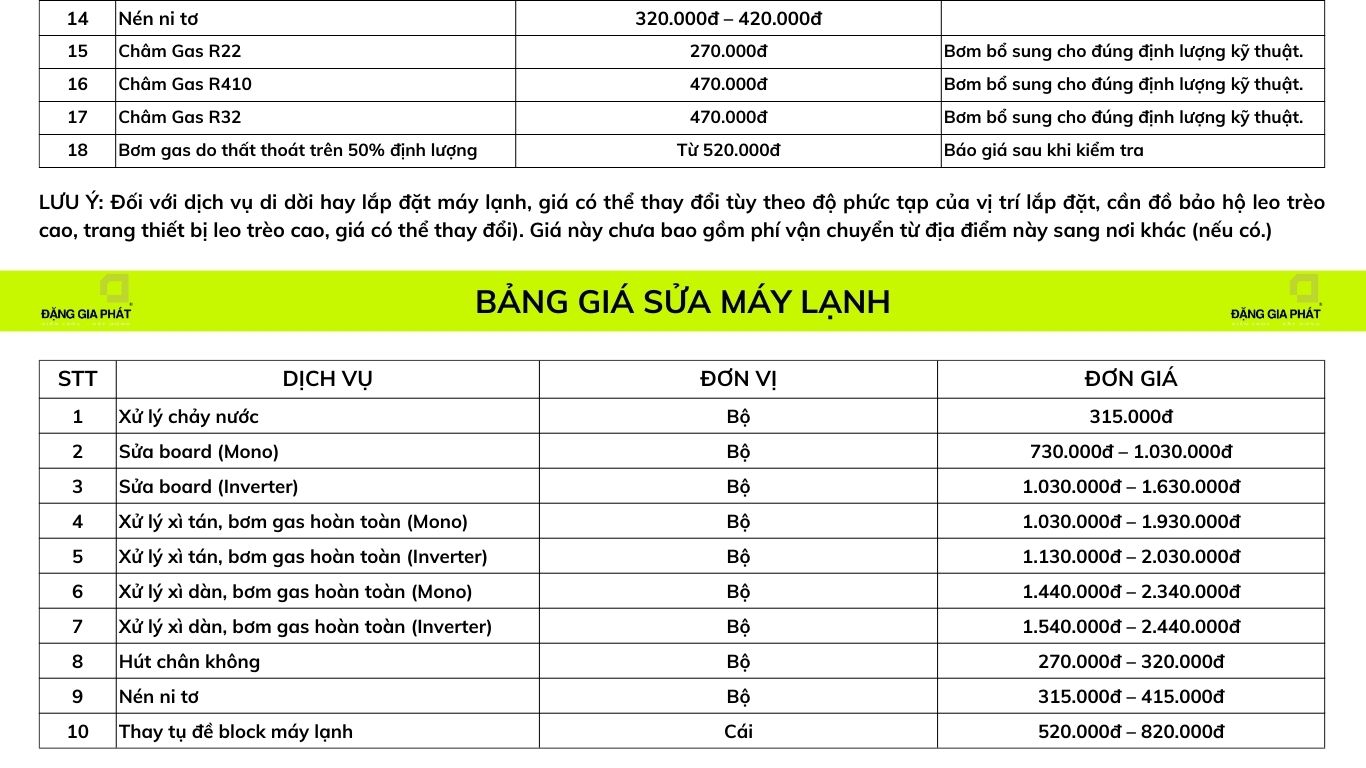 Bảng giá vệ sinh, lắp đặt, sửa chữa máy lạnh, điều hòa