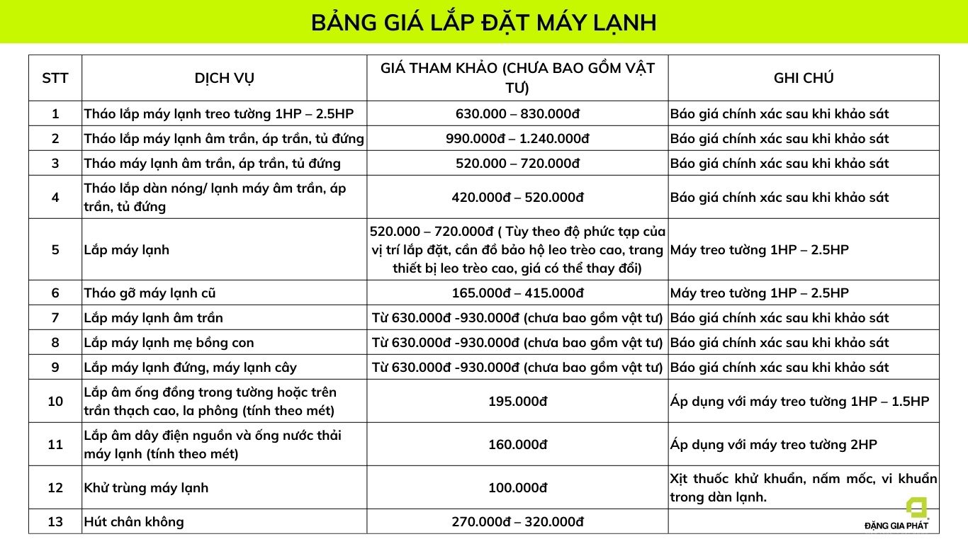 Bảng giá vệ sinh, lắp đặt, sửa chữa máy lạnh, điều hòa