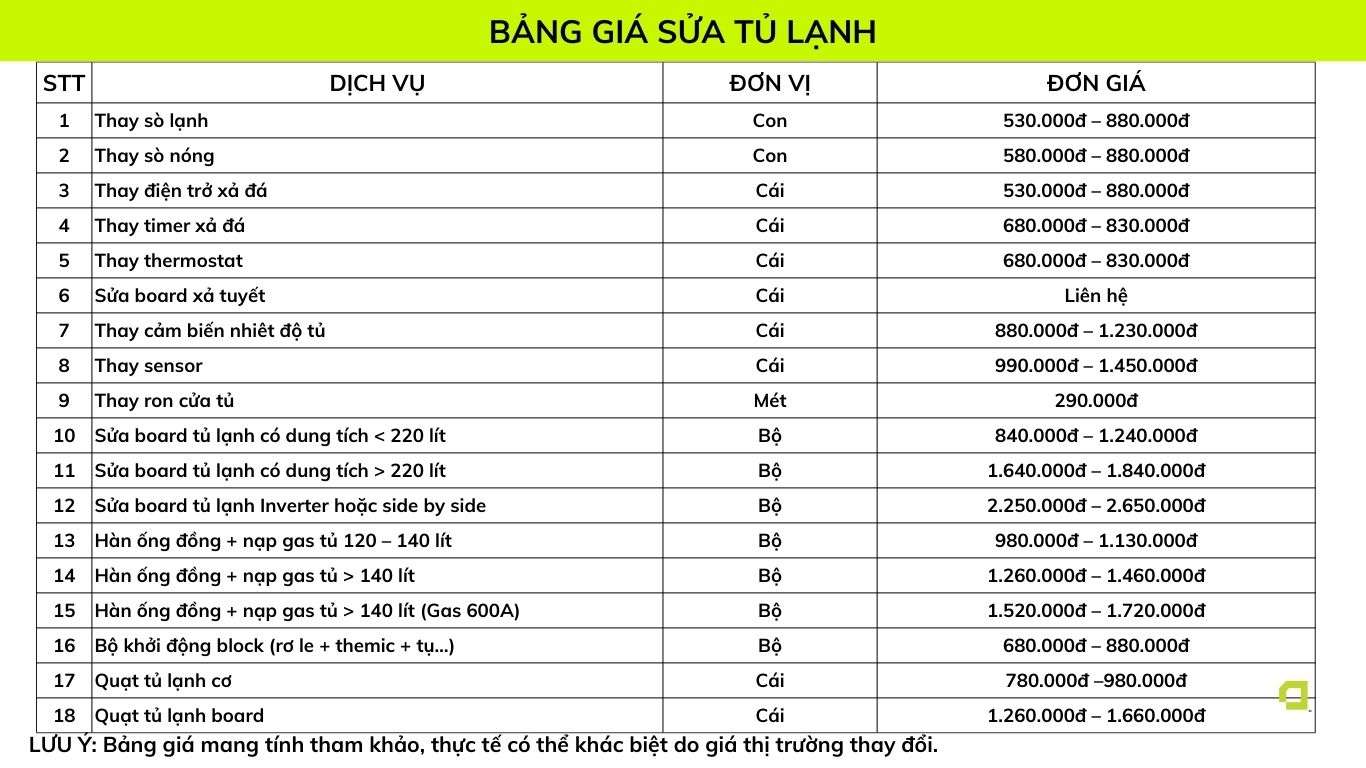 Giá sửa tủ lạnh tại nhà của Sửa Chữa Nhanh 24/7