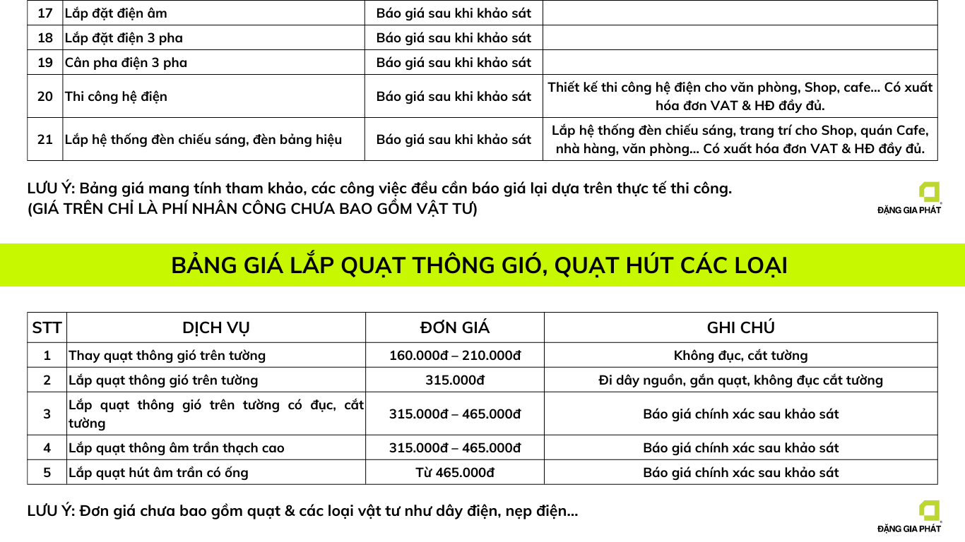 Dịch vụ sửa chữa điện nước tại nhà Sửa Chữa Nhanh 24/7