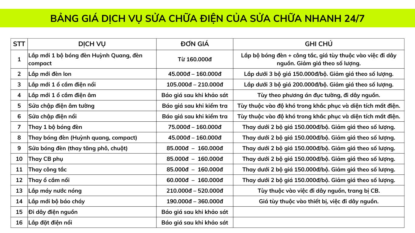 Dịch vụ sửa chữa điện nước tại nhà Sửa Chữa Nhanh 24/7