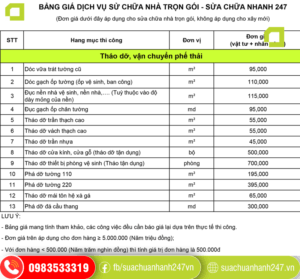 Sửa nhà bao nhiêu tiền m2