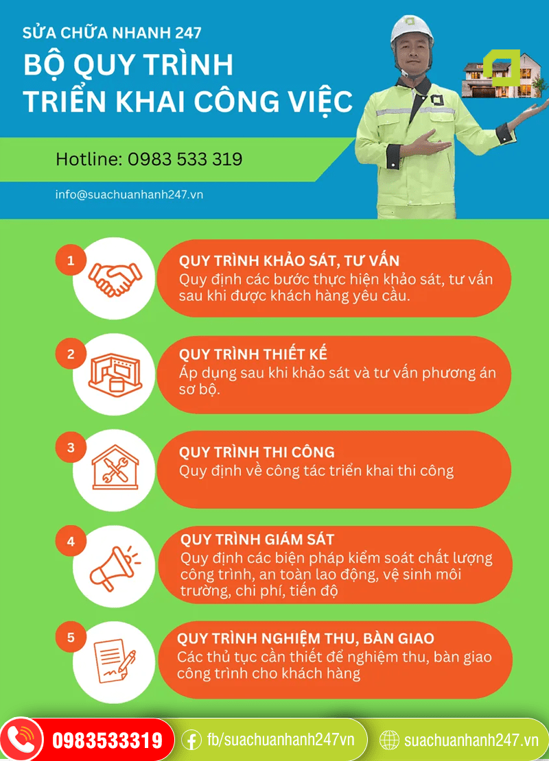 thiết kế nội thất nhà Hà Đông