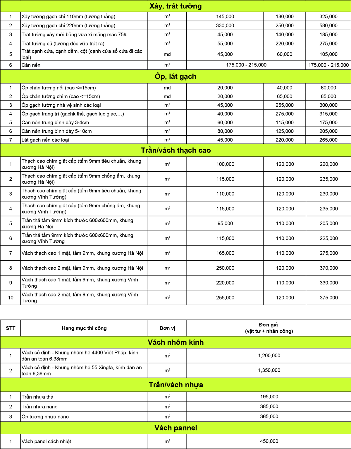 Sửa nhà Long Biên trọn gói