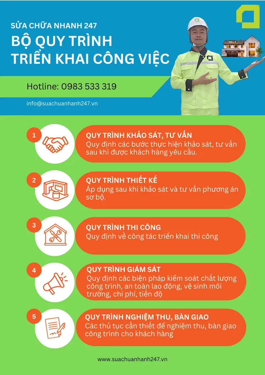 Công ty sửa nhà Đống Đa