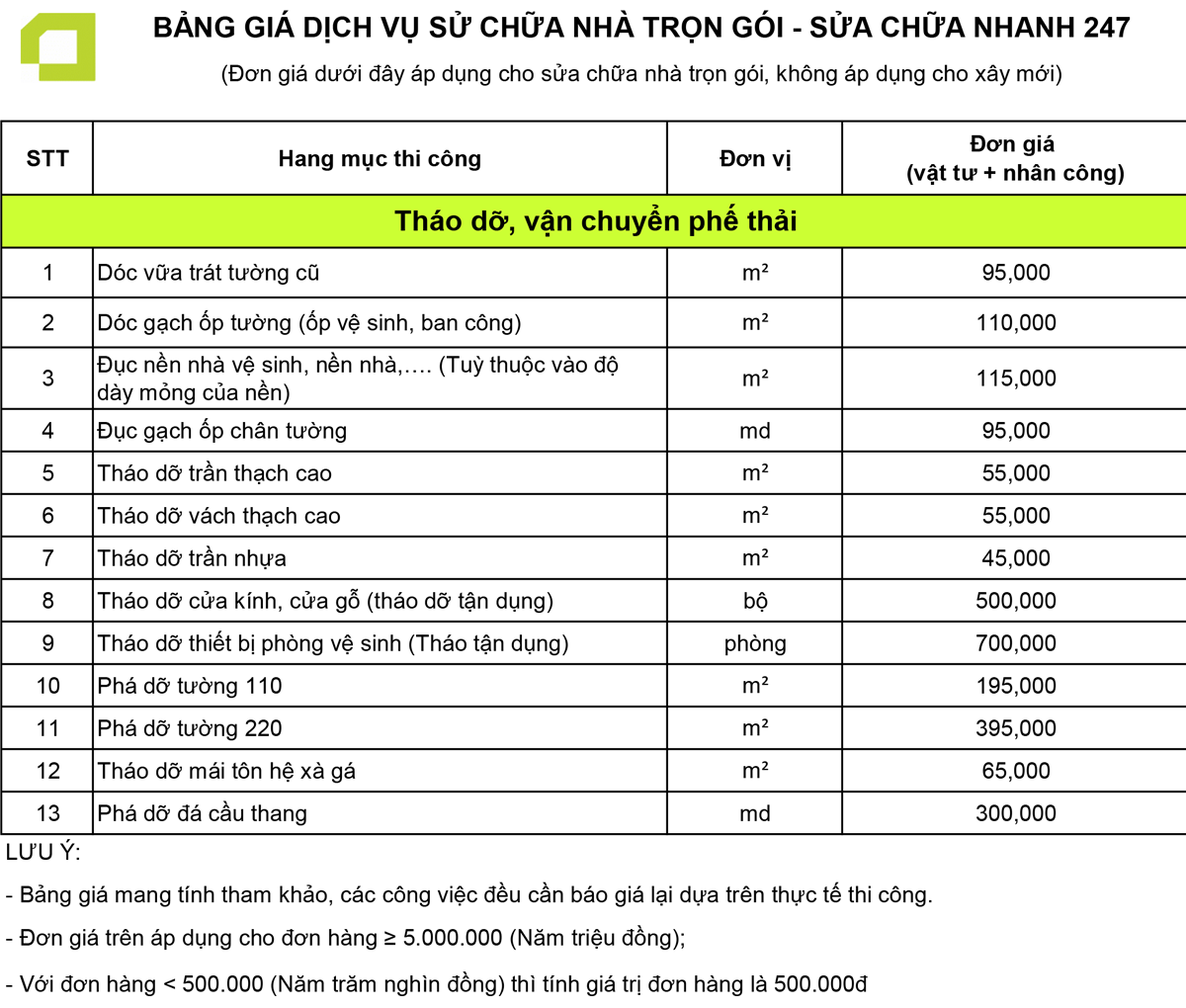 Chi phí cải tạo nhà cấp 4