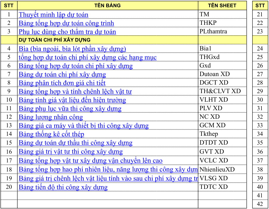 Quy trình lập dự toán sửa nhà Quy trình lập dự toán sửa nhà