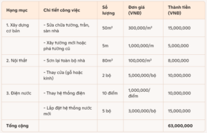 Mẫu dự toán sửa chữa nhà ở
