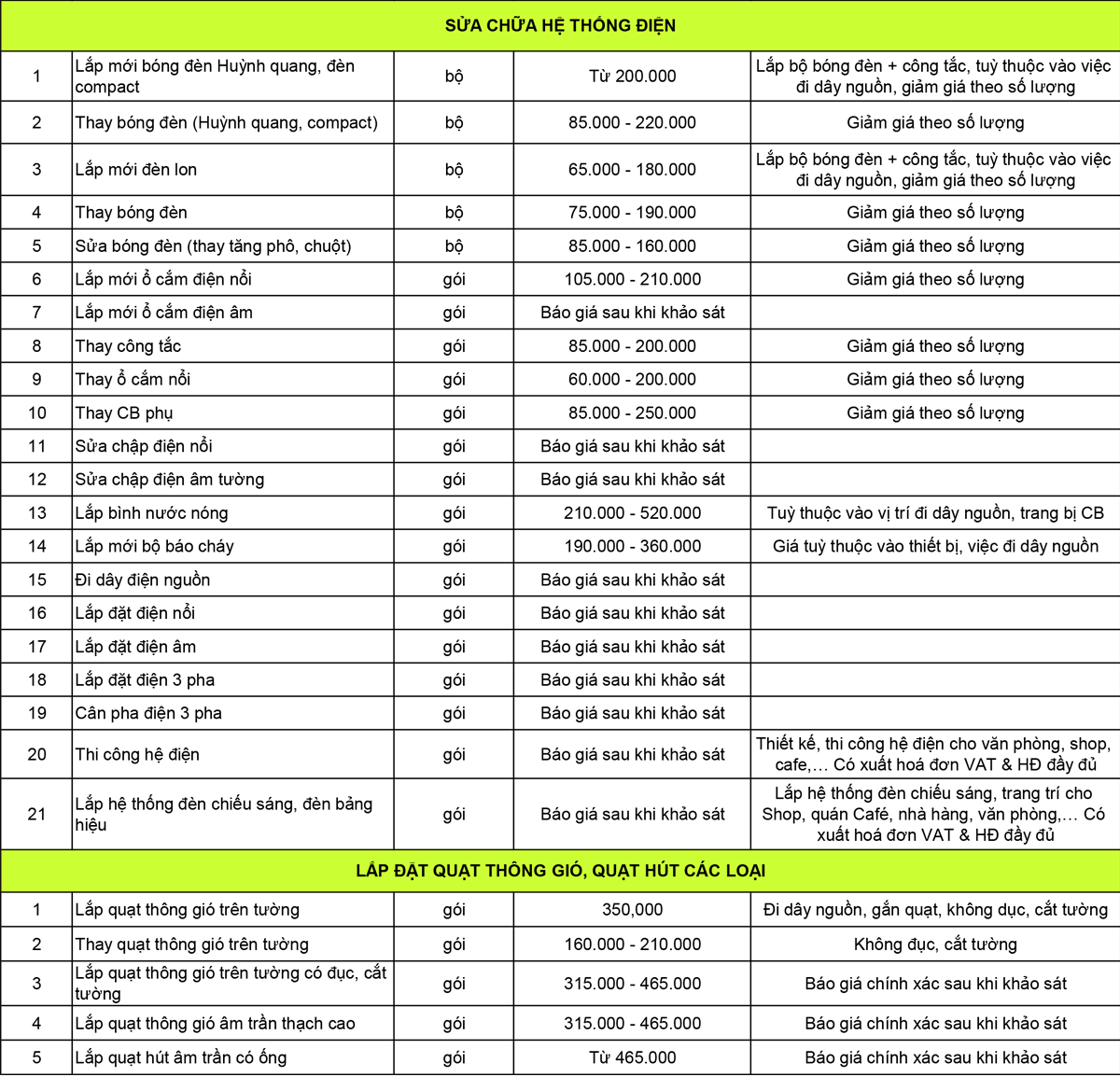 chi phí sửa nhà hạng mục điện trong nhà chi phí sửa nhà hạng mục điện trong nhà