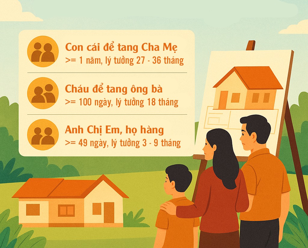 Nhà có tang bao lâu nên xây nhà Nhà có tang bao lâu nên xây nhà