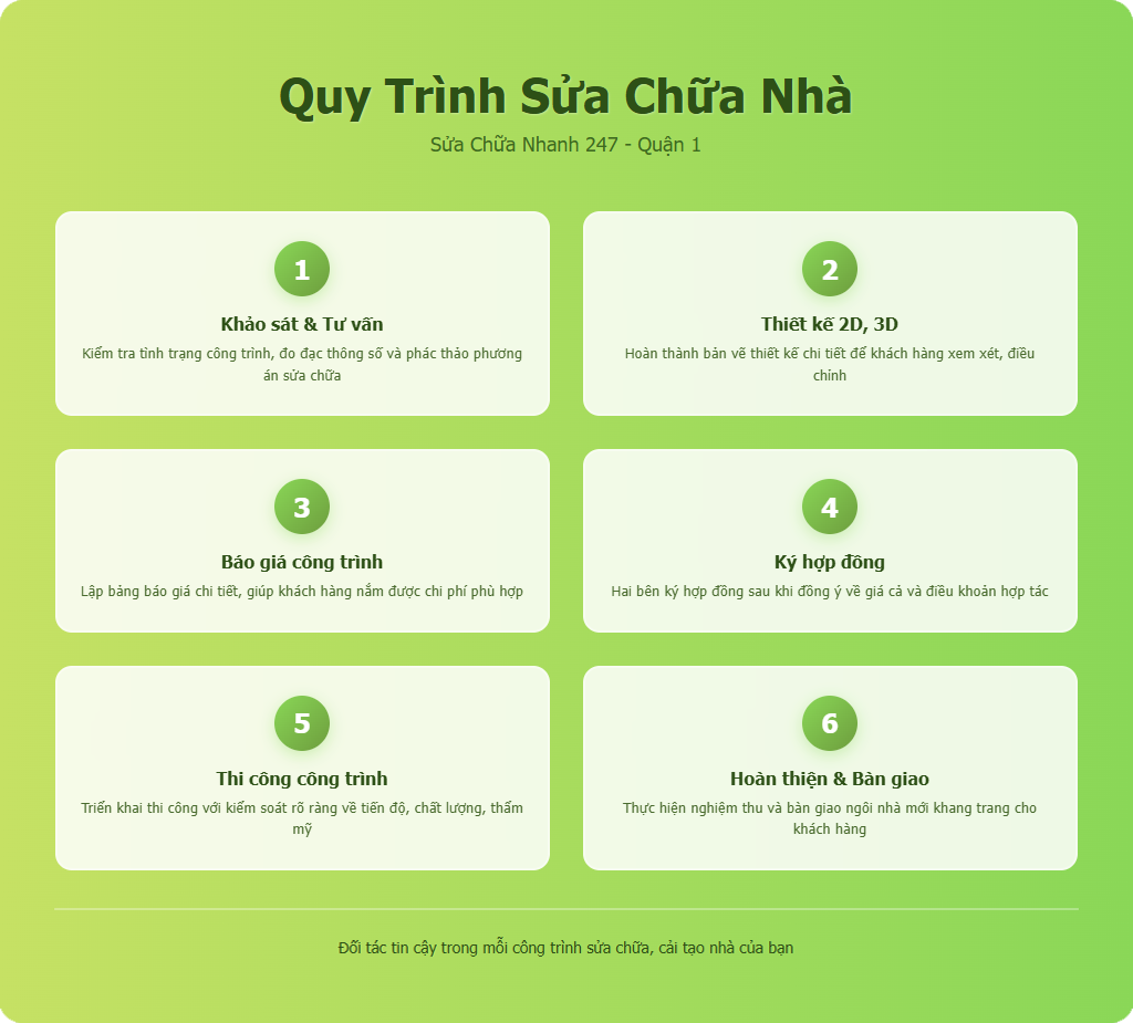 Quy trình cải tạo, sửa chữa nhà Quận 1
