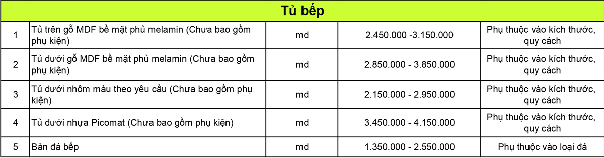 Bảng báo giá sửa nhà, cải tạo nhà trọn gói: Hạng mục sửa tủ bếp Bảng báo giá sửa nhà, cải tạo nhà trọn gói: Hạng mục sửa tủ bếp