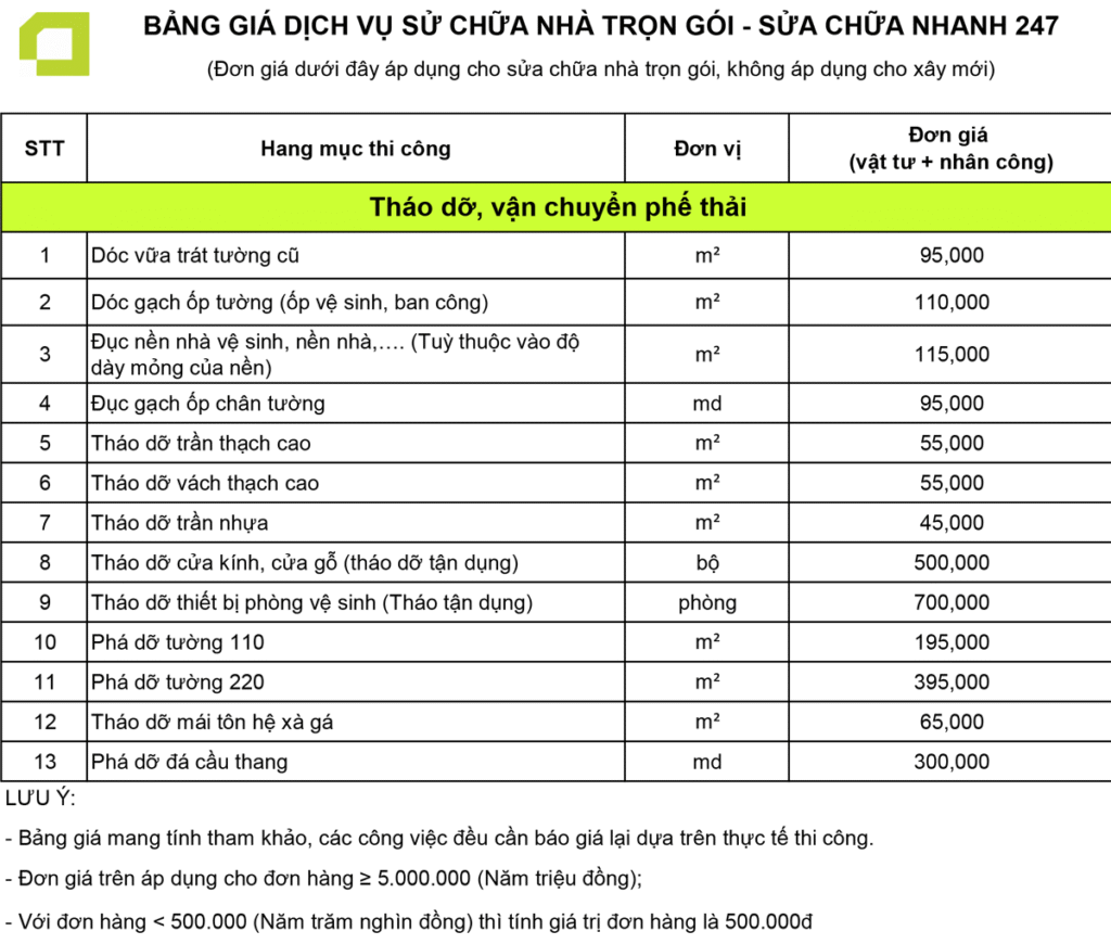 Tháo Dỡ Nhà An Toàn, Giá Hợp Lý