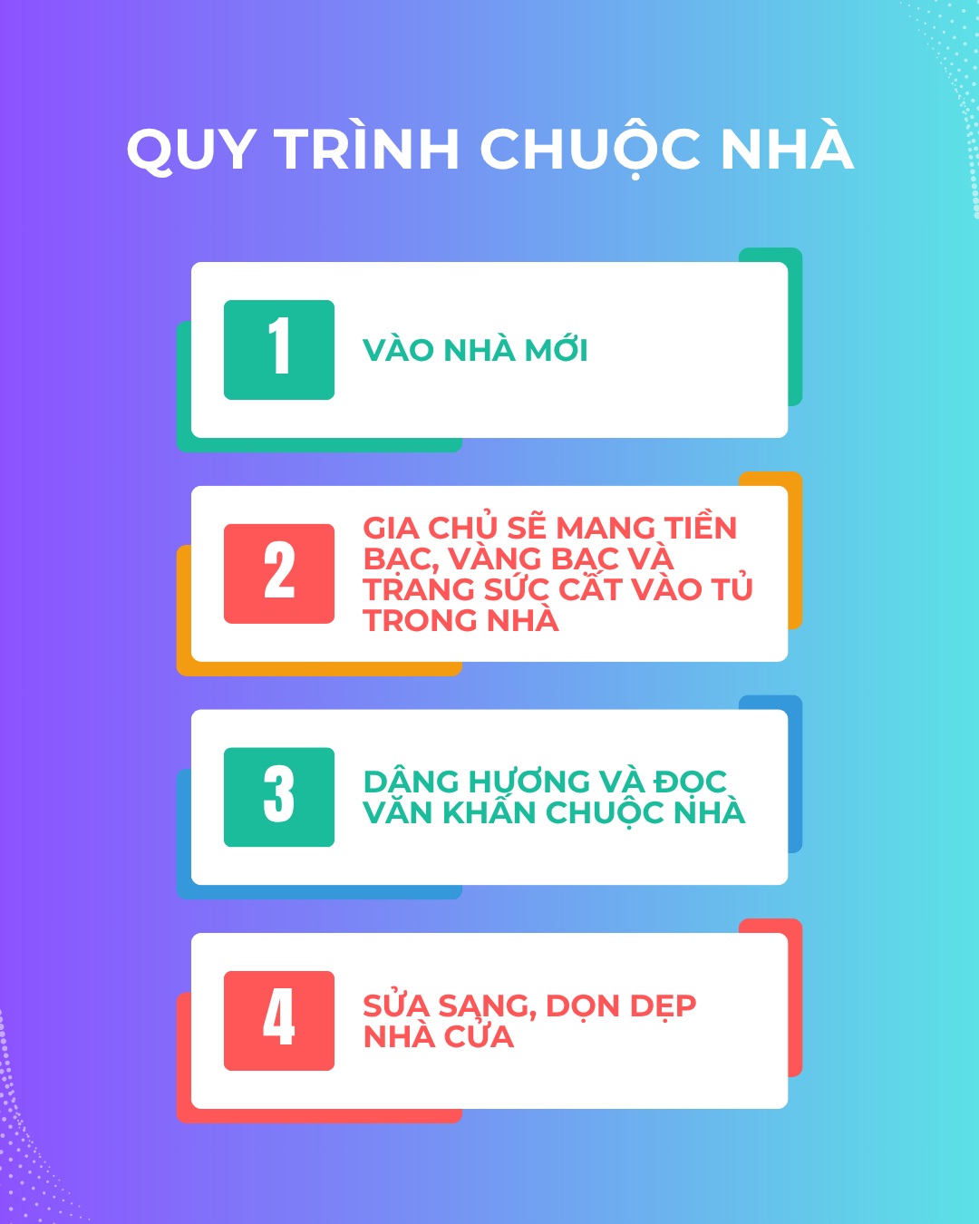 Quy trình, thủ tục chuộc nhà