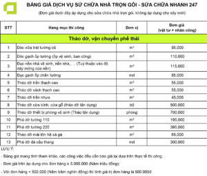 Sửa Nhà Vĩnh Phúc Uy Tín
