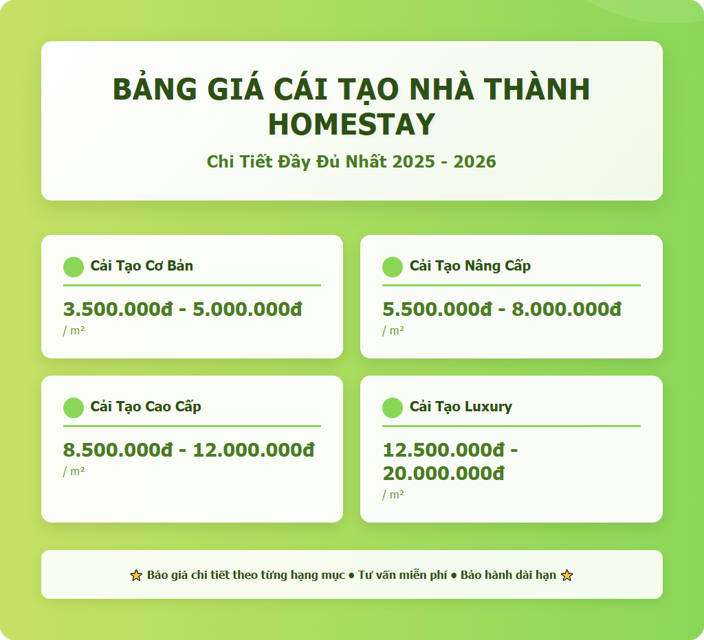 Bảng giá cải tạo nhà thành homestay 11